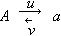 equation here