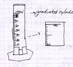 Cylinder with Enlarged Detail