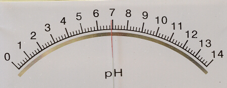 pH meter scale