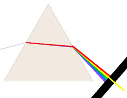 prism and spectrum with filter