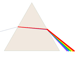 prism and spectrum
