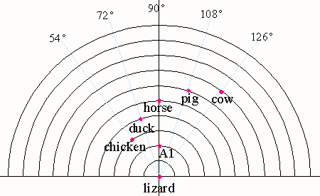 Partial Farm Animal Graph