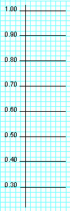 Dendrogram Y-Axis