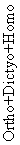 Orthoptera + Dictyoptera + Homoptera