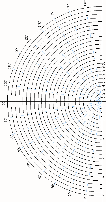 Semicircular Graph Paper