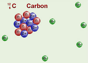 Carbon's Subatomic Particles