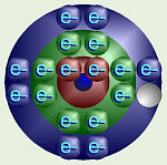 Chlorine's Electron Orbitals