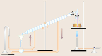 distillation set-up