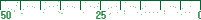 Male Scale
