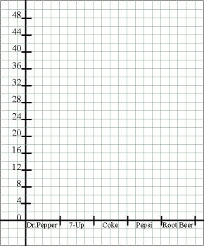 Bar Graph