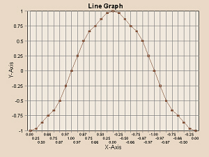 X-Y graph