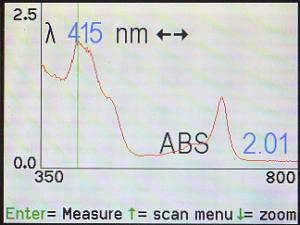 absorbance at 415 nm